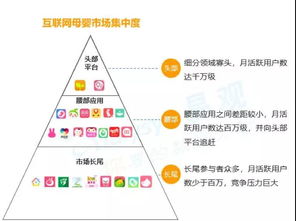 未來母嬰產(chǎn)業(yè)藍(lán)海市場在哪里 互聯(lián)網(wǎng)信息服務(wù)驅(qū)動新機(jī)遇