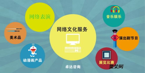 網(wǎng)絡(luò)文學(xué)許可證申請材料及互聯(lián)網(wǎng)信息服務(wù)管理解析