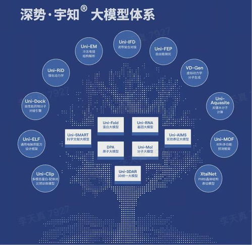 國產(chǎn)AI for Science創(chuàng)業(yè)頭雁再獲8億投資 深勢科技以技術(shù)驅(qū)動，服務(wù)全球300萬科學(xué)家